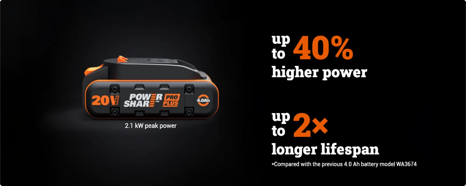 20V 4.0 Ah PowerShare ProPlus battery feature 2