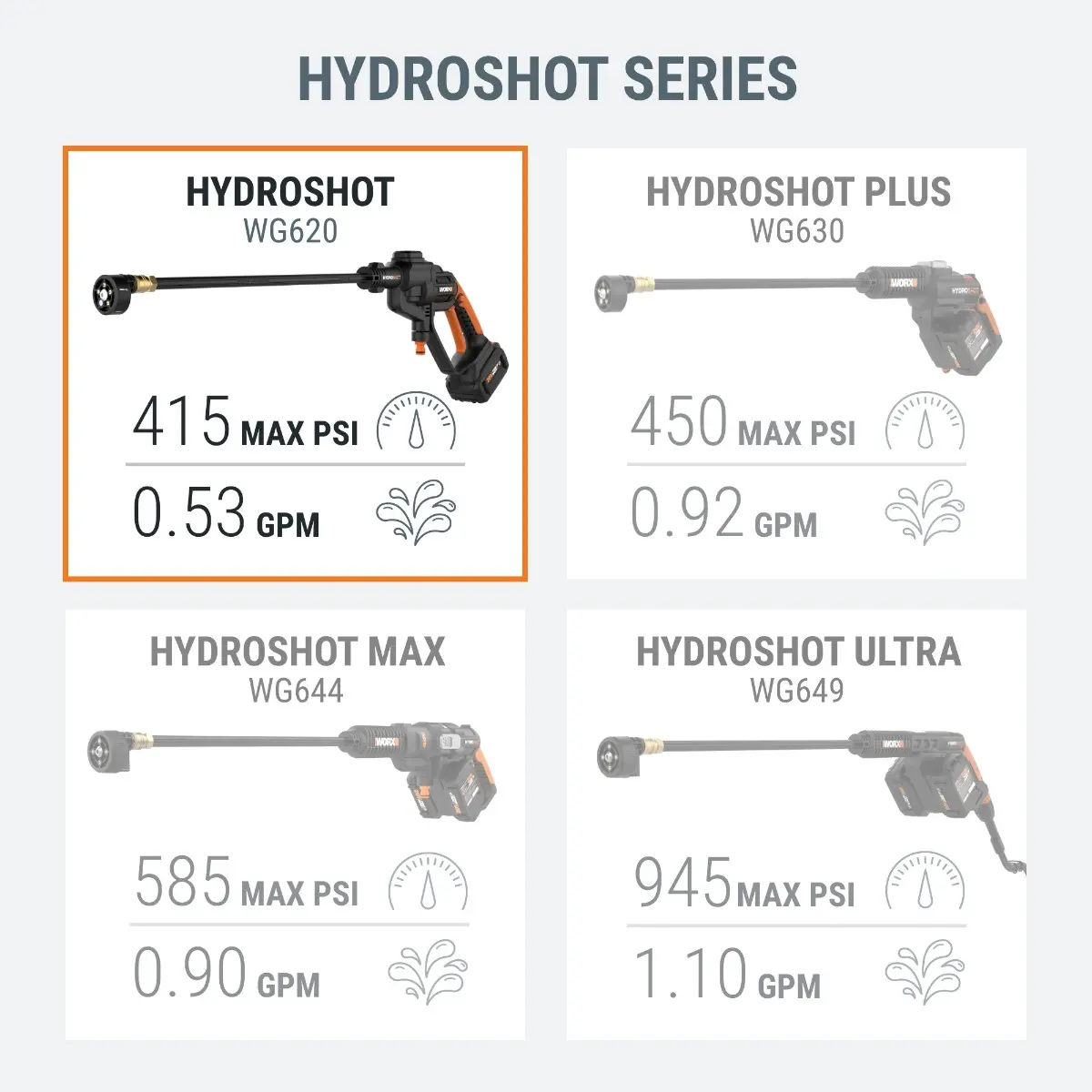 20V 415 MAX PSI Hydroshot Cleaning Bundle with Accessories 5
