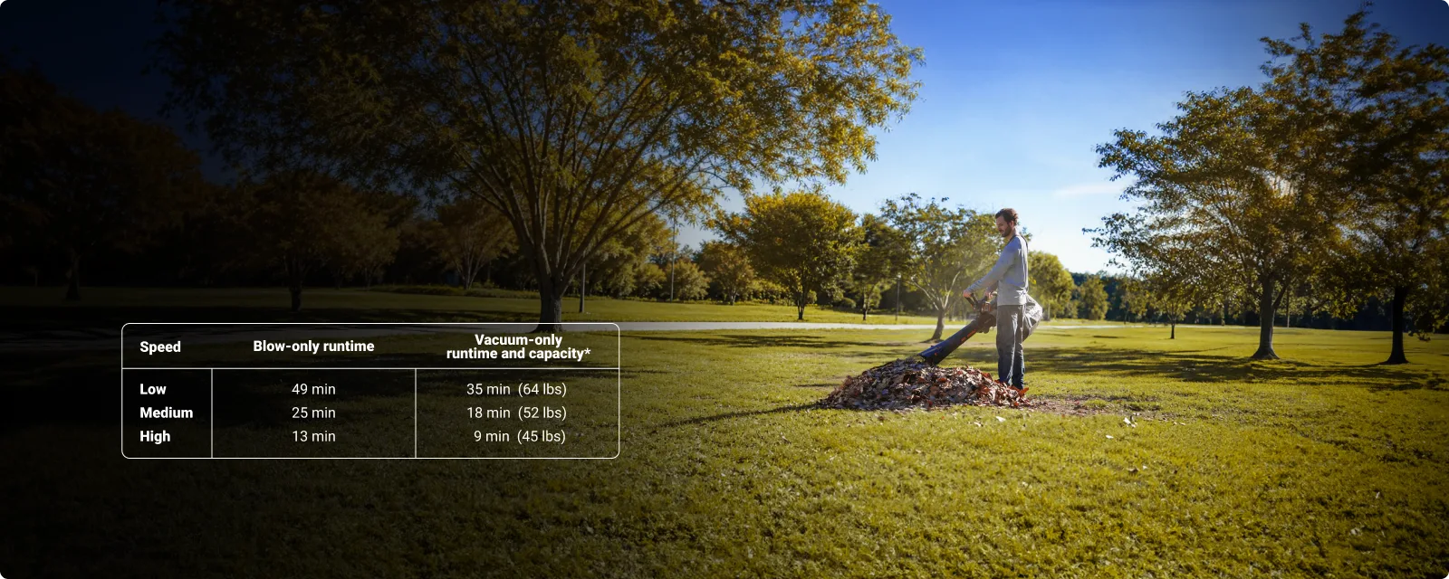 40V brushless leaf blower / vacuum / mulcher feature 6
