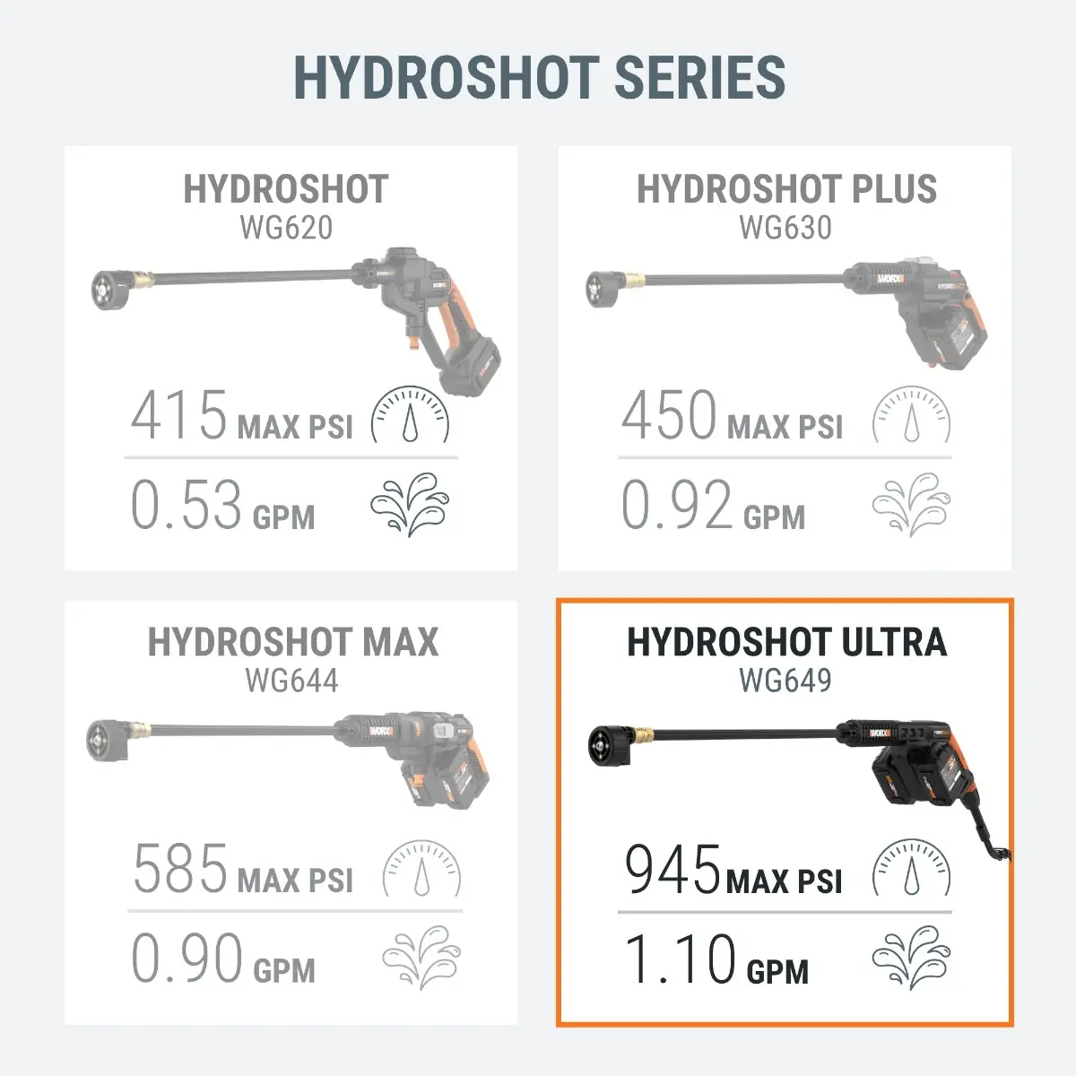 40V Power Share Hydroshot Ultra Portable Power Cleaner (945 MAX PSI) (Discontinued) 7