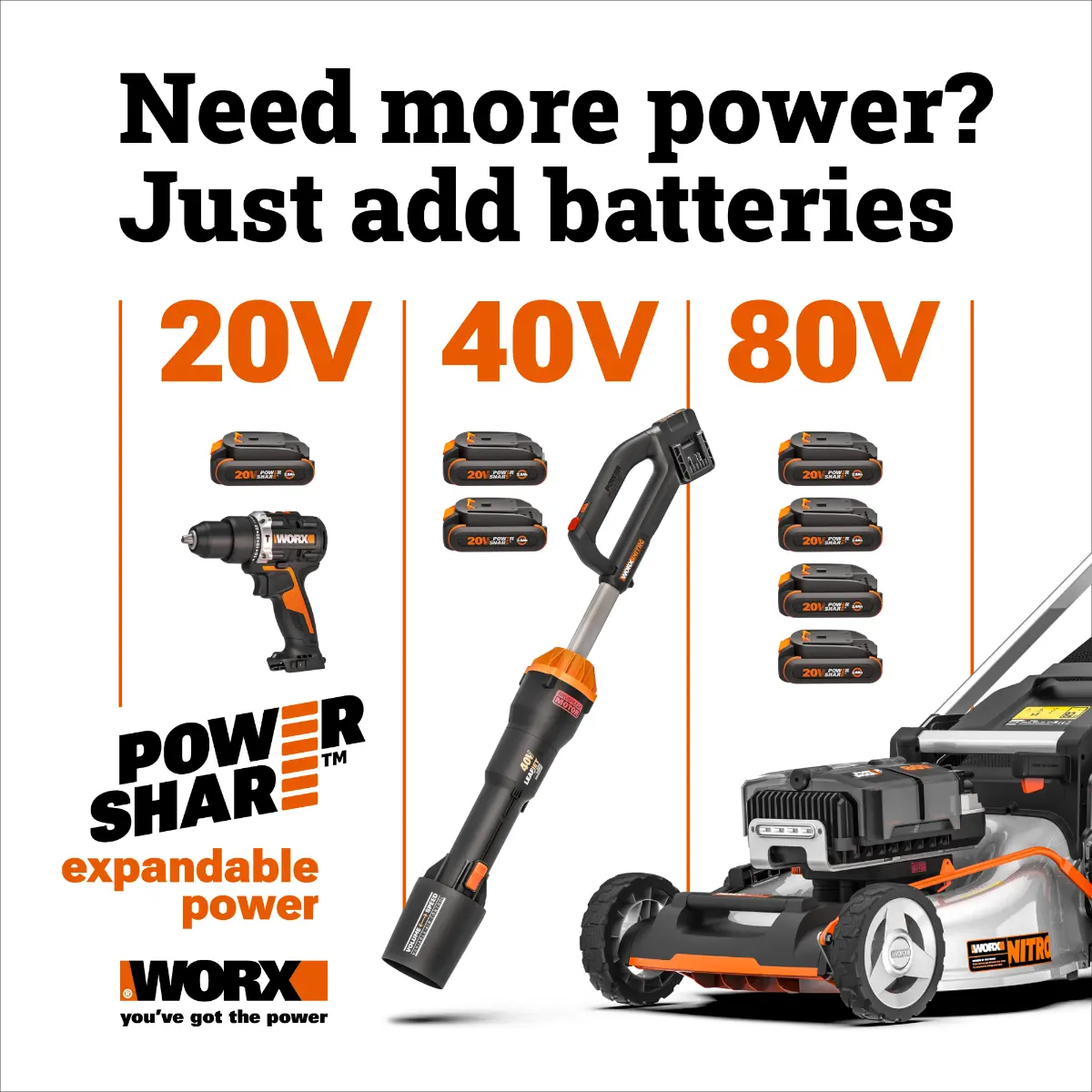 40V 20" Brushless Snow Blower 9